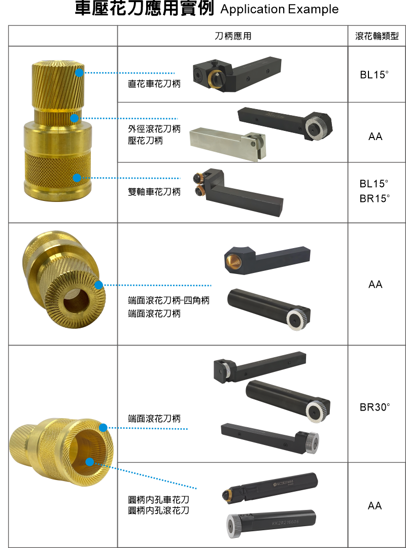 車壓花刀架應用實例