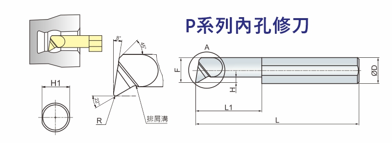 bore tool-p series