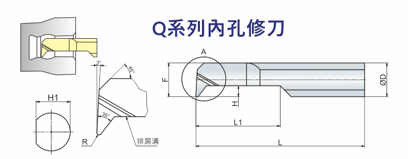 q series